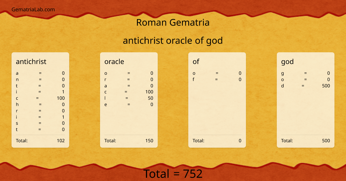 antichrist oracle of god in roman Gematria
